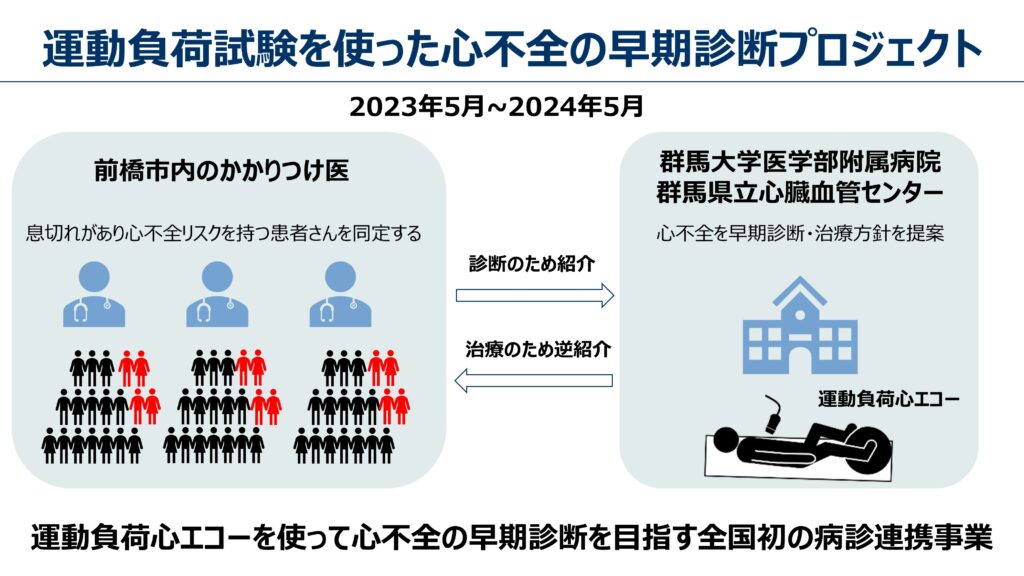 運動負荷試験を使った心不全の早期診断事業」の終了報告会 - 群馬大学